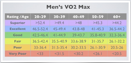 vo2-max-chart-men
